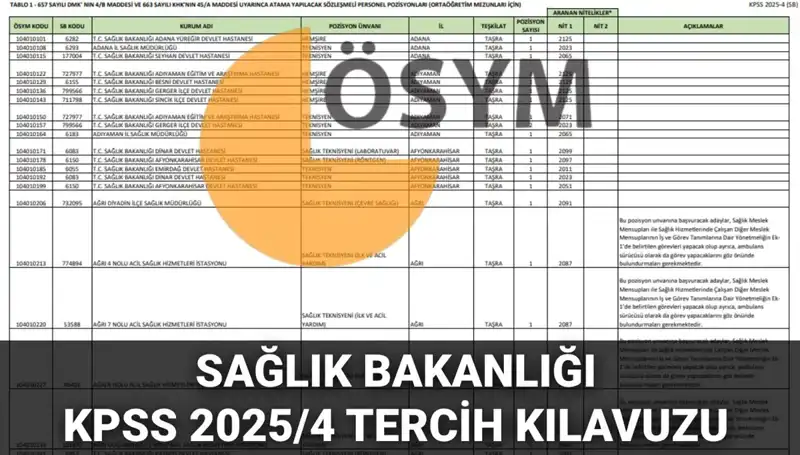 Sağlık Bakanlığı 2025 Personel Alımı: 15.342 Kadro Detayları Burada!